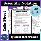 Scientific Notation | 8th Grade Math Quick Reference Sheet
