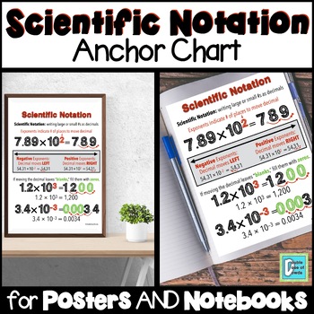 Preview of Scientific Notation Anchor Chart Interactive Notebooks & Posters