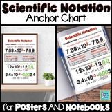 Scientific Notation Anchor Chart Interactive Notebooks & Posters