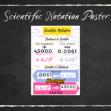 Scientific Notation Anchor Chart Poster