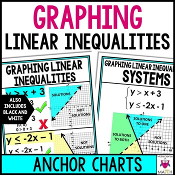 Preview of Graphing Linear Inequalities Anchor Charts Posters - Systems of Linear Ineq.