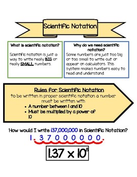 Preview of Scientific Notation Cheat Sheet