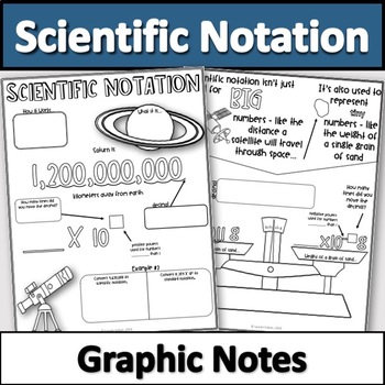 Preview of Scientific Notation Graphic Notes