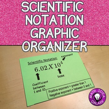 Preview of Scientific Notation Graphic Organizer