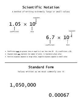Preview of Scientific Notation Graphic Organizer