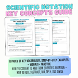 Scientific Notation: Key Concepts/Anchor Chart/Reference Sheet