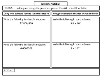 Preview of Scientific Notation Notes SOL 7.1b