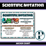 Scientific Notation Poster / Anchor Chart