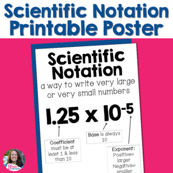 Preview of Scientific Notation Poster for Word Wall
