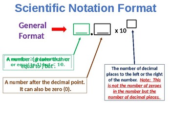 Preview of Scientific Notation Summary