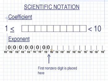 Preview of Scientific Notation using Graphic Organizers (Addition and Subtraction included)