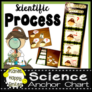 Preview of Scientific Process Anchor Chart