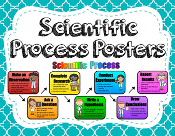 Preview of Scientific Process / Method Classroom Posters
