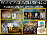 Scientific Revolution Activity: 4 causes 4 figures 4 event
