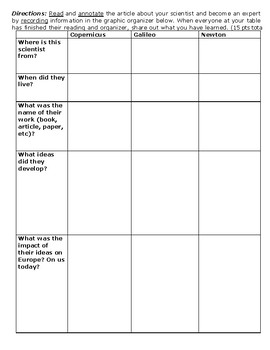 Preview of Scientific Revolution Scientists Jigsaw Activity