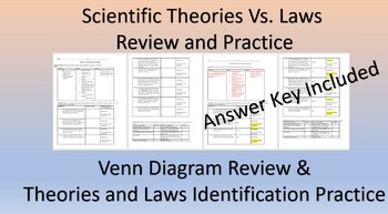 Preview of Scientific Theories and Laws Review and Practice Worksheet with Answer Key