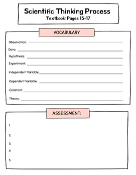 Preview of Scientific Thinking Processes Vocabulary and Assessment Questions Worksheet