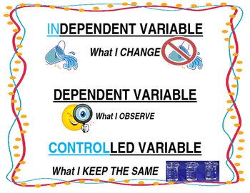 Scientific VARIABLES poster by Learning in the Middle | TpT