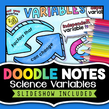 Preview of Scientific Variables Doodle Notes | Independent Dependent Variables | PowerPoint