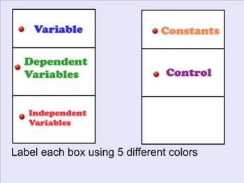 Preview of Scientific Variables Lesson