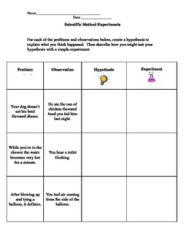 Preview of Scientific method, hypothesis