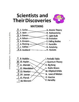 Solved Match each scientist with the discovery.