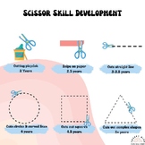 Scissor Skills Developmental Progression