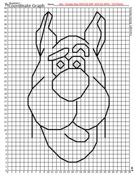 Scooby Doo & Friends Coordinate Graph Mystery Pictures! Ordered Pairs ...