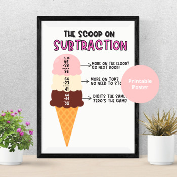 Preview of Scoop on Subtraction Poster