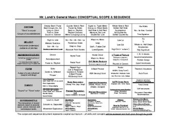 Music Scope And Sequence Worksheets Teaching Resources Tpt