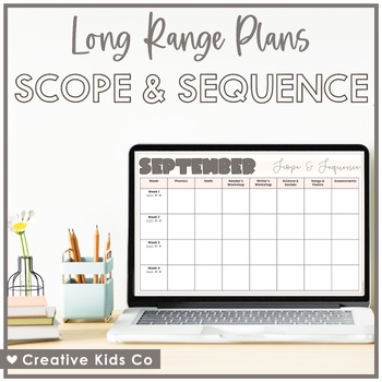 Preview of Scope & Sequence - Long Range Plans - Editable
