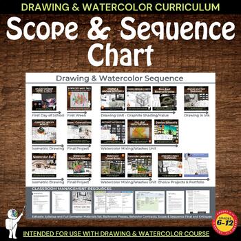 Preview of Scope and Sequence: A Space to Create Art: Drawing & Watercolor Curriculum