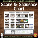 Scope and Sequence: A Space to Create Art: Drawing & Water
