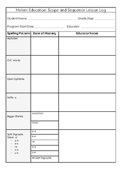 Preview of Scope and Sequence - Foundational