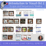 Scope and Sequence: Intro to Art Curriculum 2