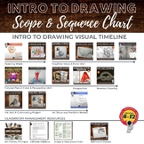 Scope and Sequence: Intro to Drawing for Middle School