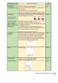 Literacy Lesson Plan - Scope and Sequence