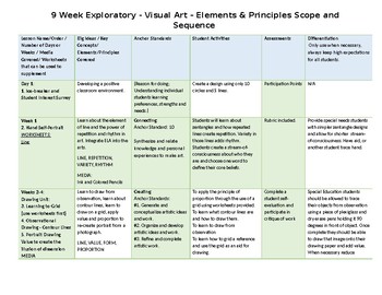 Preview of Scope and Sequence for 9 Week Exploratory Art Curriculum
