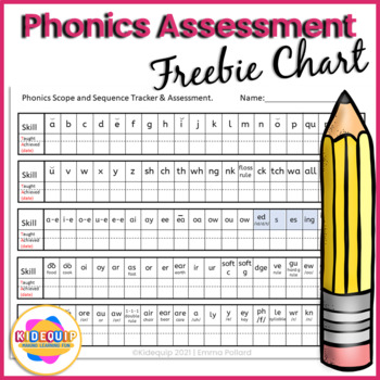 Preview of Scope and Sequence for Tracking Phonics