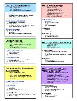 Preview of Scope and Sequence of Chemistry in the Earth System