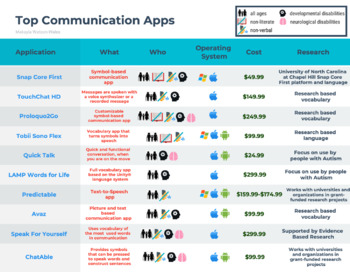 Preview of Top AAC Communication Apps