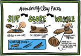 Score & Slip, Clay & Ceramics Poster