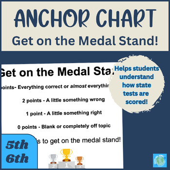 Preview of Anchor Chart | Bulletin Board | ELA | Science | Math | Test Prep