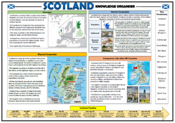 Preview of Scotland - Knowledge Organizer!