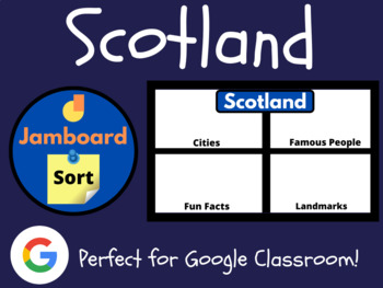 Preview of Scotland Sorting and Research Activity for Jamboard (Morning Work)