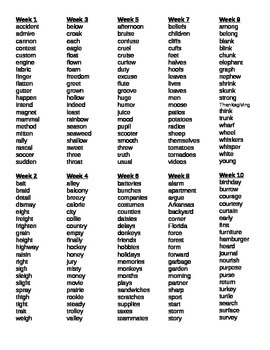 Scott Foresman Reading Street Grade 4 - Spelling Word Lists by Kandiko