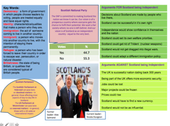 higher modern studies scottish independence essay