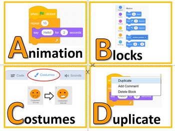 Preview of Scratch Coding Keywords (A-Z) | Computer Lab Classroom Decor