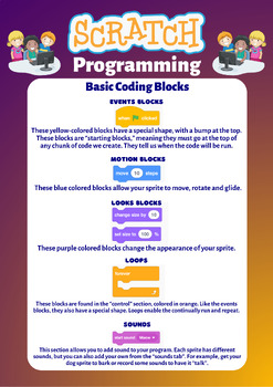 Scratch Coding Poster 3 by Gilbert Gobiye | Teachers Pay Teachers