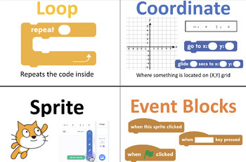 Preview of Scratch Coding Word Wall Printable Posters